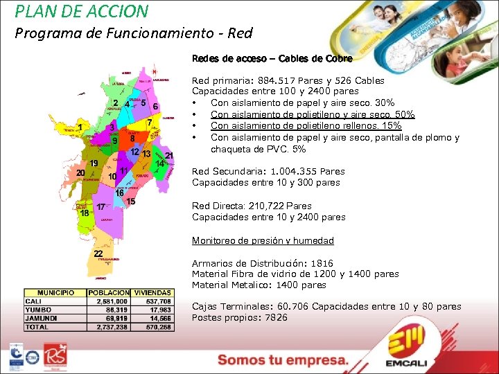 PLAN DE ACCION Programa de Funcionamiento - Redes de acceso – Cables de Cobre