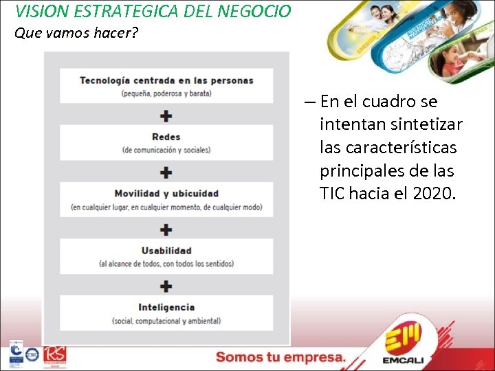 VISION ESTRATEGICA DEL NEGOCIO Que vamos hacer? – En el cuadro se intentan sintetizar