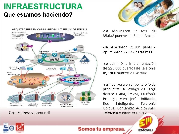 INFRAESTRUCTURA Que estamos haciendo? -Se adquirieron un total de 35. 632 puertos de Banda