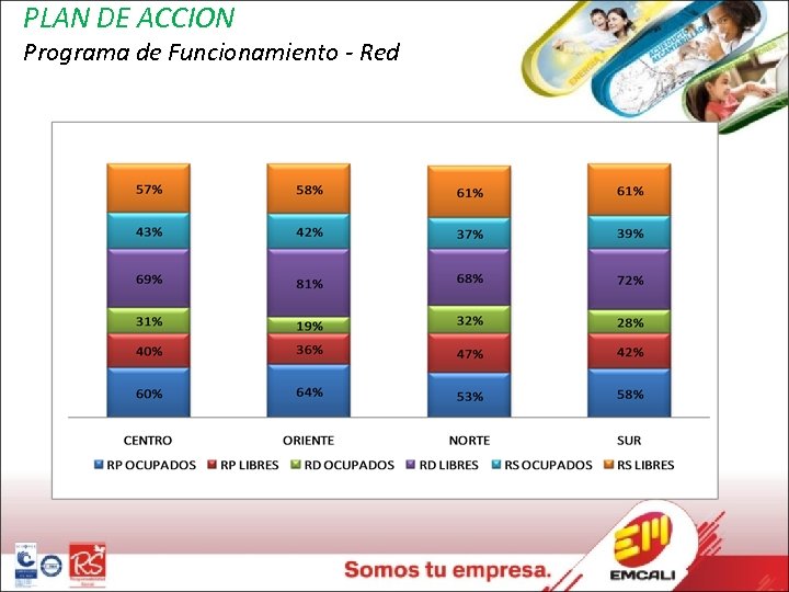 PLAN DE ACCION Programa de Funcionamiento - Red 