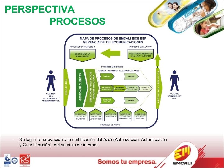 PERSPECTIVA PROCESOS - Se logro la renovación a la certificación del AAA (Autorización, Autenticación
