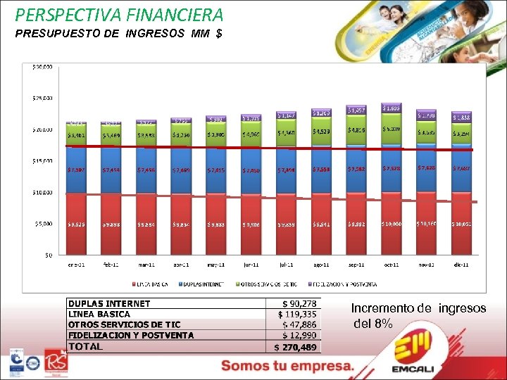 PERSPECTIVA FINANCIERA PRESUPUESTO DE INGRESOS MM $ Incremento de ingresos del 8% 