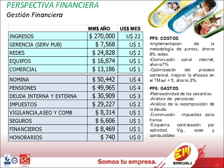 PERSPECTIVA FINANCIERA Gestión Financiera PF 5: COSTOS -Implementacion de la metodología de puntos, ahorro