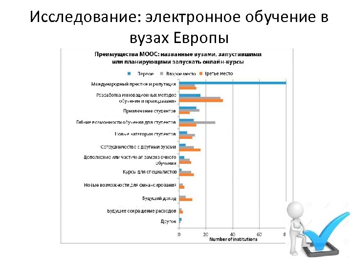 Электронные исследование. Опрос обучение. Преимущества смешанного обучения в вузе. Смешанный Формат обучения в вузах. Опрос по смешанному обучению.