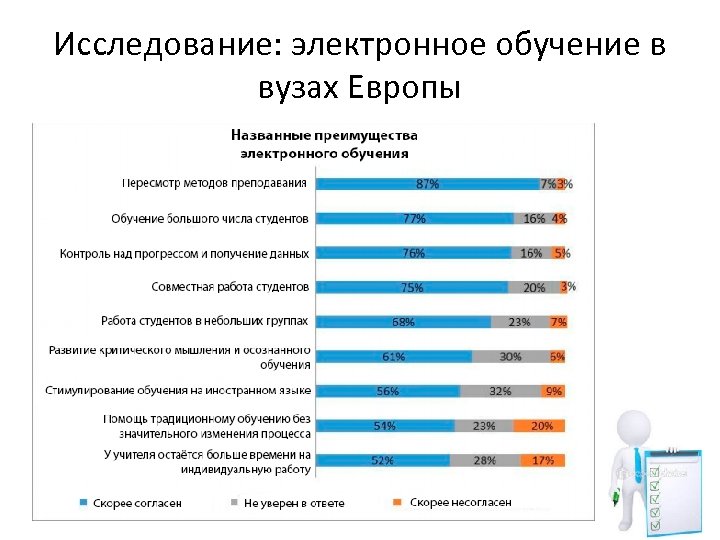 Электронные исследование