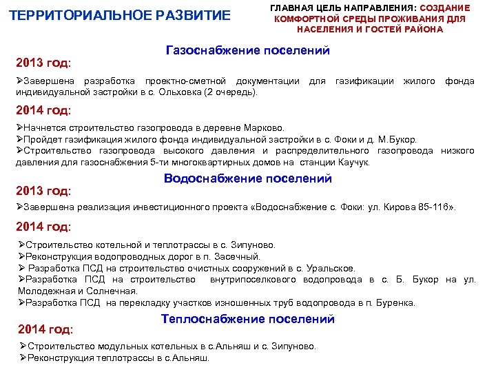 ТЕРРИТОРИАЛЬНОЕ РАЗВИТИЕ 2013 год: ГЛАВНАЯ ЦЕЛЬ НАПРАВЛЕНИЯ: СОЗДАНИЕ КОМФОРТНОЙ СРЕДЫ ПРОЖИВАНИЯ ДЛЯ НАСЕЛЕНИЯ И