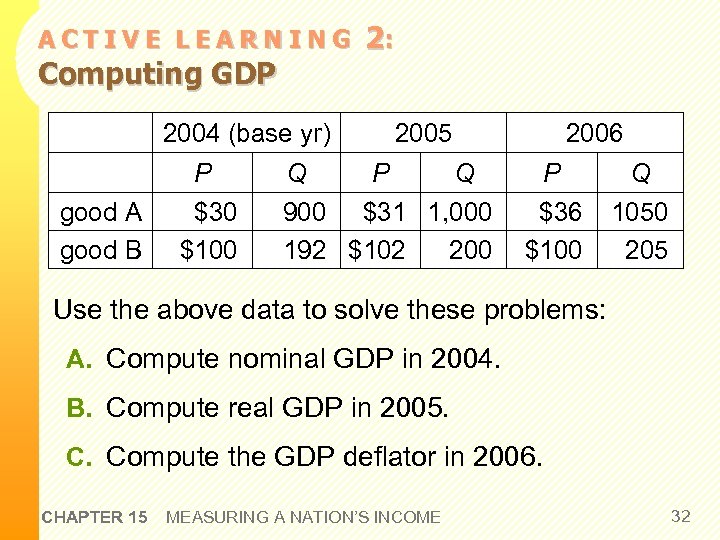 ACTIVE LEARNING Computing GDP 2: 2004 (base yr) P good A good B $30