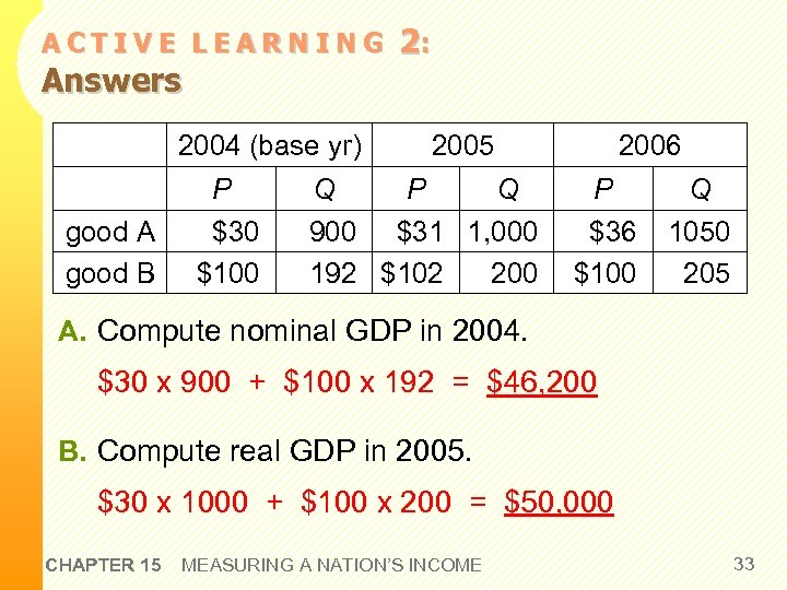 ACTIVE LEARNING Answers 2: 2004 (base yr) P good A good B $30 $100