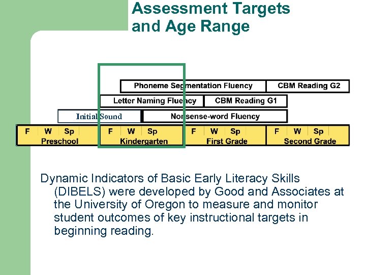 Assessment Targets and Age Range Initial Sound Dynamic Indicators of Basic Early Literacy Skills