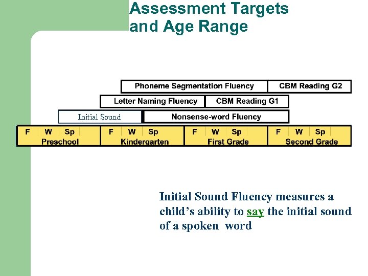Assessment Targets and Age Range Initial Sound Fluency measures a child’s ability to say
