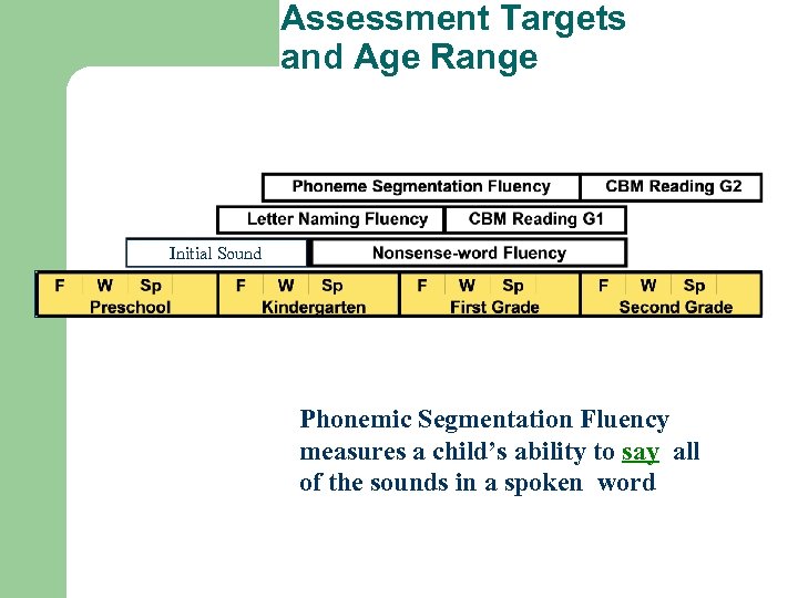 Assessment Targets and Age Range Initial Sound Phonemic Segmentation Fluency measures a child’s ability