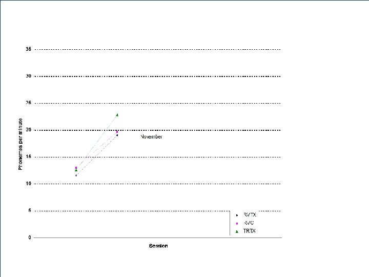 Initial Sound Fluency 