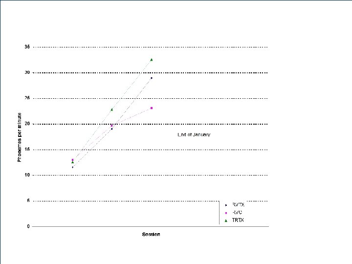 Initial Sound Fluency 