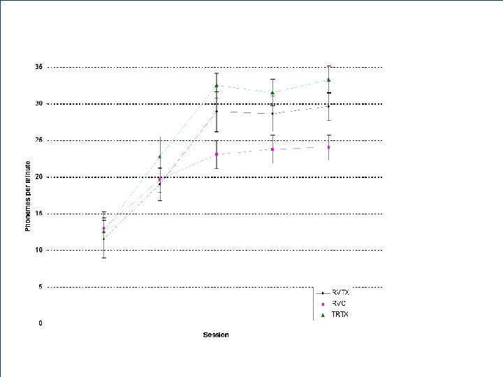 Initial Sound Fluency 