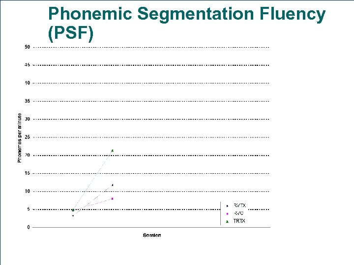 Phonemic Segmentation Fluency (PSF) 
