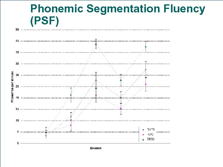 Phonemic Segmentation Fluency (PSF) 