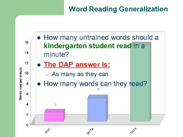 Word Reading Generalization l l How many untrained words should a kindergarten student read