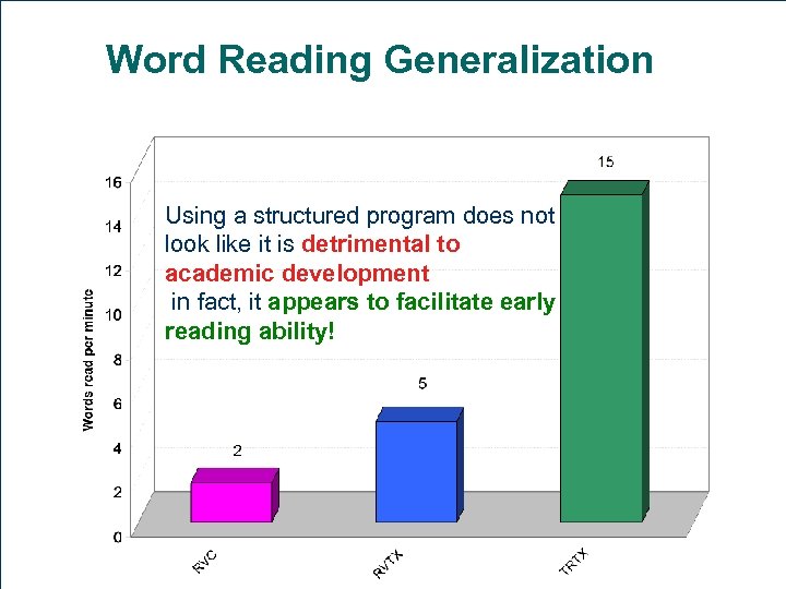 Word Reading Generalization Using a structured program does not look like it is detrimental