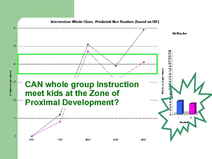 CAN whole group instruction meet kids at the Zone of Proximal Development? 