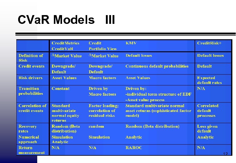 CVa. R Models III 12 