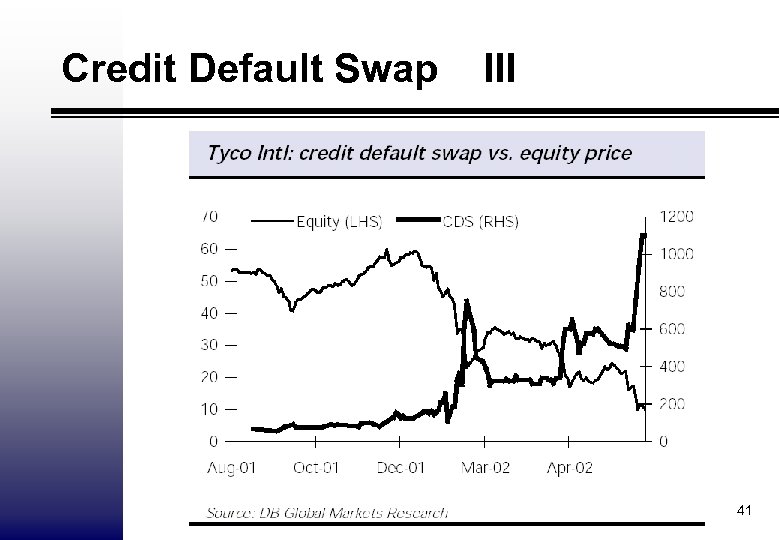 Credit Default Swap III 41 