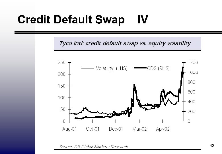 Credit Default Swap IV 42 