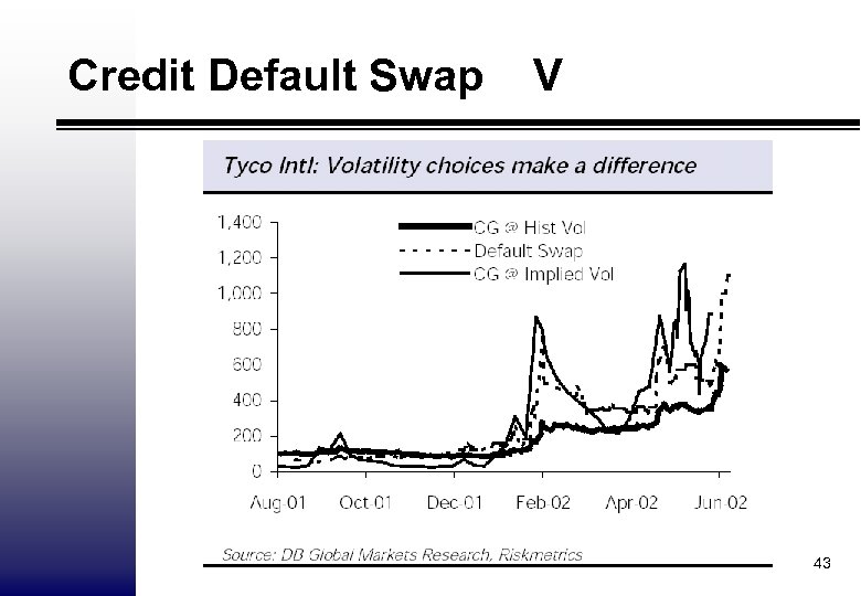 Credit Default Swap V 43 