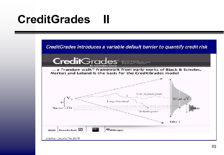 Credit. Grades II 63 