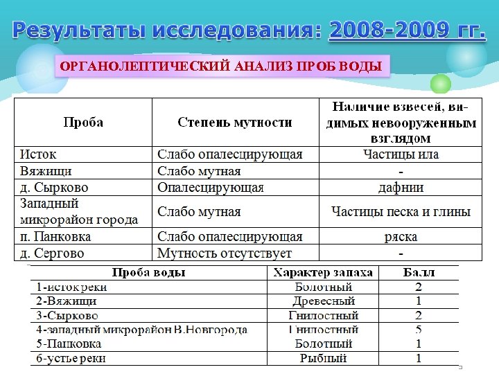 ОРГАНОЛЕПТИЧЕСКИЙ АНАЛИЗ ПРОБ ВОДЫ 