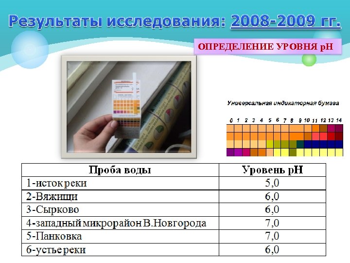 ОПРЕДЕЛЕНИЕ УРОВНЯ р. Н 