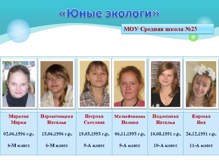 МОУ Средняя школа № 23 Маркова Мария Перевезенцева Наталья Петрова Светлана Матвейчикова Полина Подлеснова