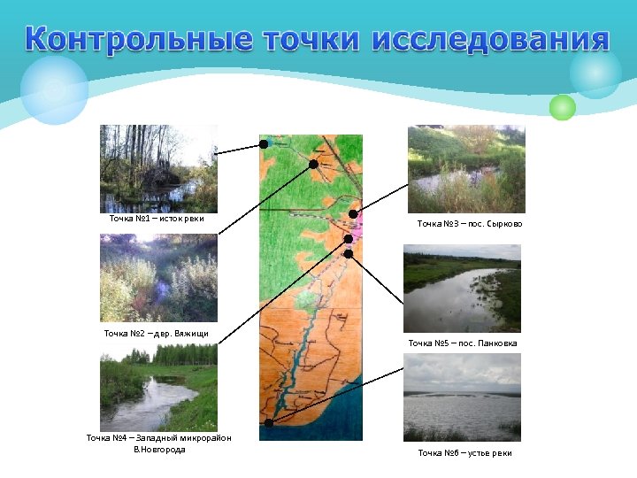 Точка № 1 – исток реки Точка № 2 – дер. Вяжищи Точка №
