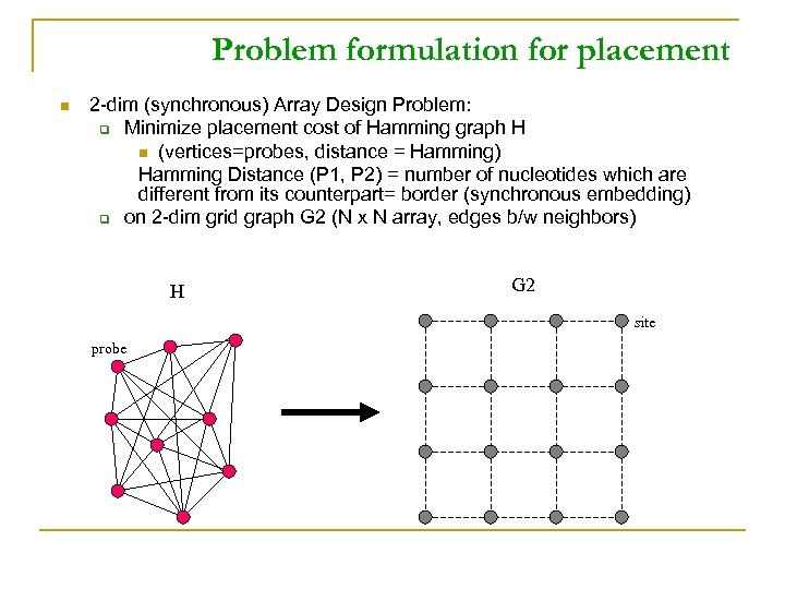 Problem formulation for placement n 2 -dim (synchronous) Array Design Problem: q Minimize placement