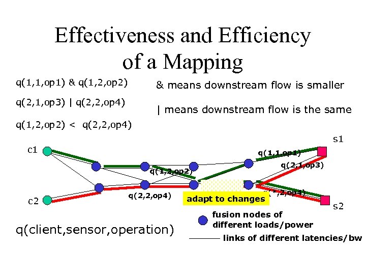 Effectiveness and Efficiency of a Mapping q(1, 1, op 1) & q(1, 2, op