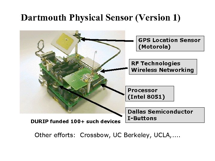 Dartmouth Physical Sensor (Version 1) GPS Location Sensor (Motorola) RF Technologies Wireless Networking Processor