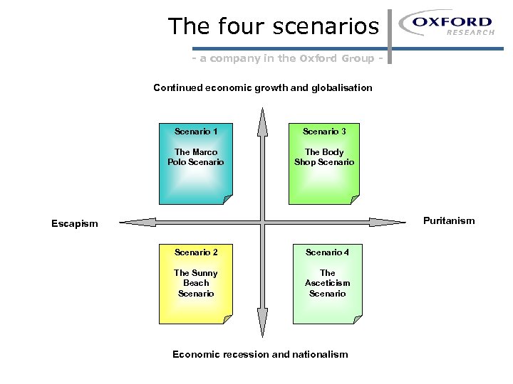 The four scenarios - a company in the Oxford Group Continued economic growth and
