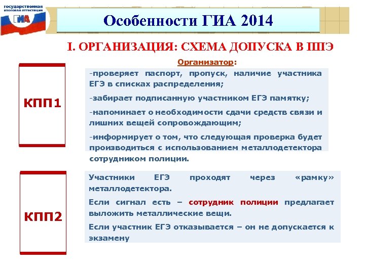 Особенности ГИА 2014 I. ОРГАНИЗАЦИЯ: СХЕМА ДОПУСКА В ППЭ Организатор: -проверяет паспорт, пропуск, наличие