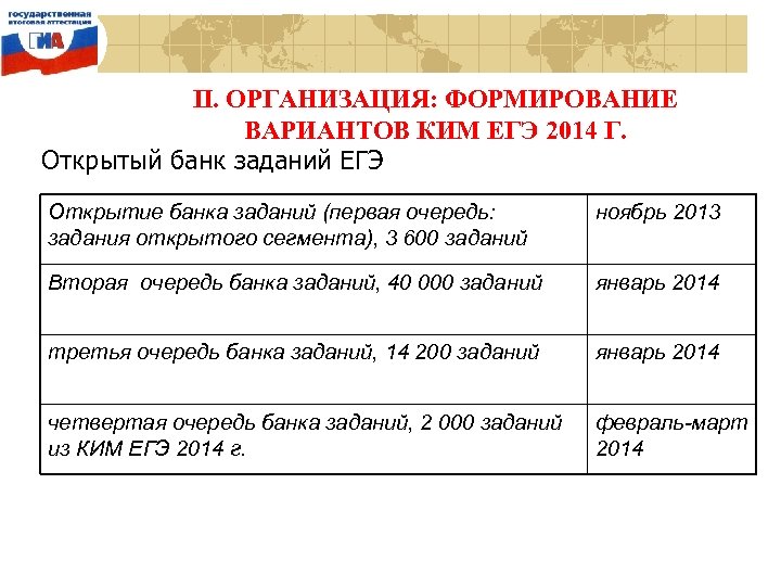 II. ОРГАНИЗАЦИЯ: ФОРМИРОВАНИЕ ВАРИАНТОВ КИМ ЕГЭ 2014 Г. Открытый банк заданий ЕГЭ Открытие банка