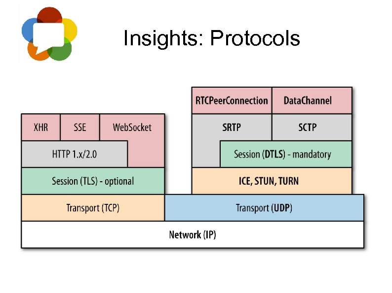 Insights: Protocols 