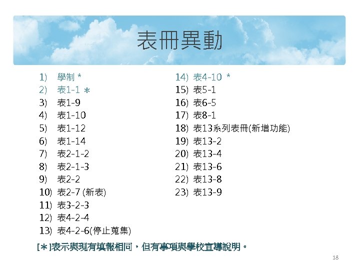 表冊異動 1) 2) 3) 4) 5) 6) 7) 8) 9) 10) 11) 12) 13)