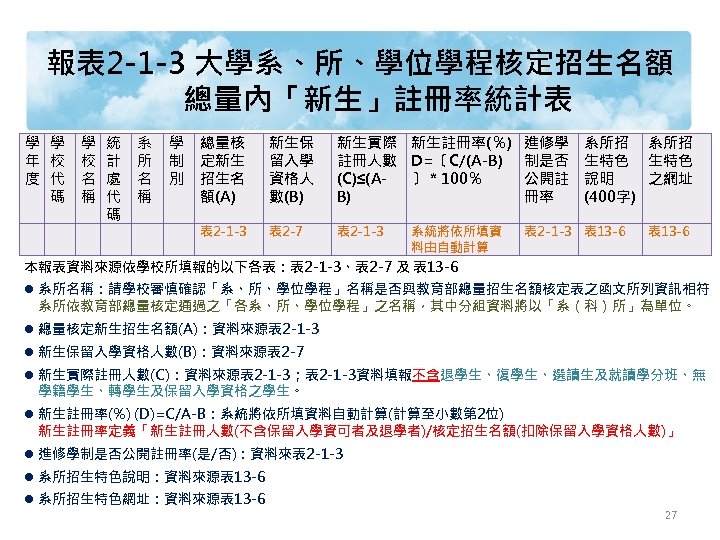 報表 2 -1 -3 大學系、所、學位學程核定招生名額 總量內「新生」註冊率統計表 學 學 年 校 度 代 碼 學