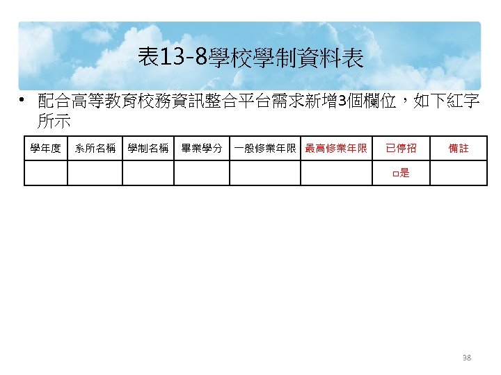 表 13 -8學校學制資料表 • 配合高等教育校務資訊整合平台需求新增 3個欄位，如下紅字 所示 學年度 系所名稱 學制名稱 畢業學分 一般修業年限 最高修業年限 已停招