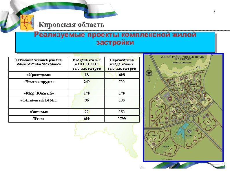 9 Кировская область Реализуемые проекты комплексной жилой застройки Название жилого района комплексной застройки Введено