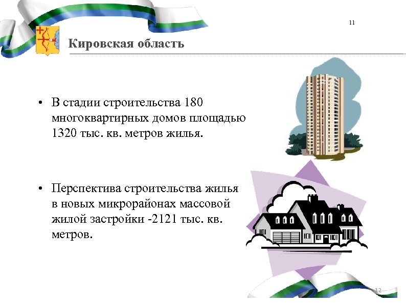 11 Кировская область • В стадии строительства 180 многоквартирных домов площадью 1320 тыс. кв.