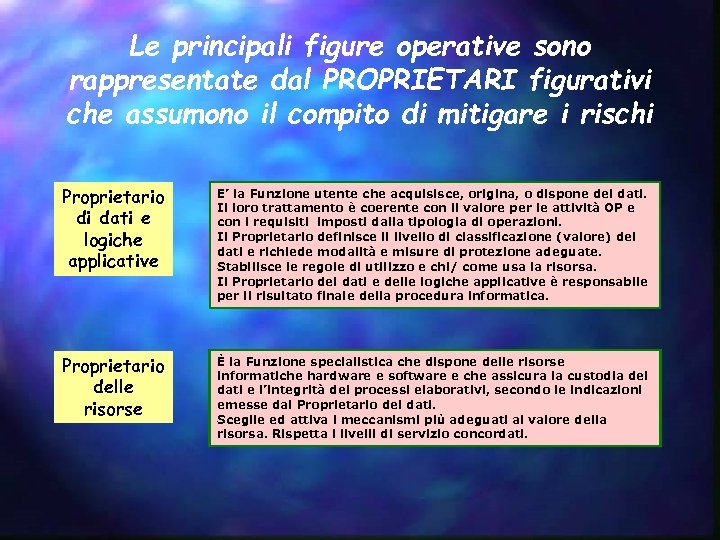 Le principali figure operative sono rappresentate dal PROPRIETARI figurativi che assumono il compito di