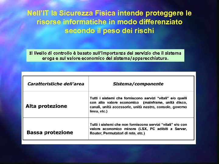 Nell’IT la Sicurezza Fisica intende proteggere le risorse informatiche in modo differenziato secondo il