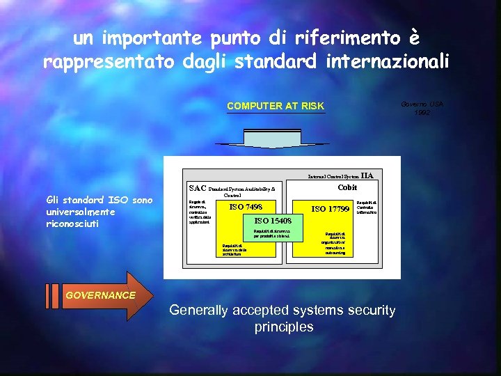 un importante punto di riferimento è rappresentato dagli standard internazionali Governo USA 1992 COMPUTER