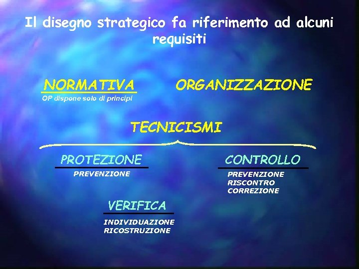 Il disegno strategico fa riferimento ad alcuni requisiti NORMATIVA ORGANIZZAZIONE OP dispone solo di