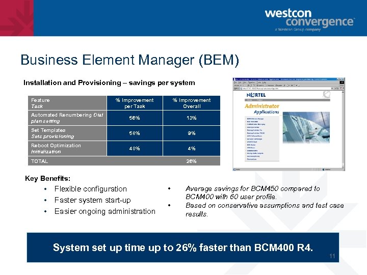 Business Element Manager (BEM) Installation and Provisioning – savings per system Feature Task %