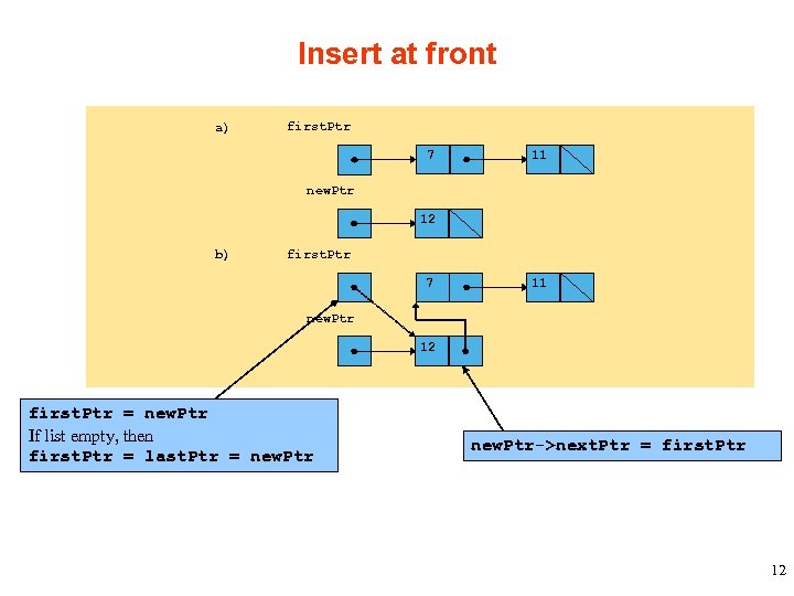 Insert at front a) first. Ptr 7 11 new. Ptr 12 b) first. Ptr